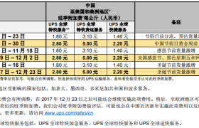 ups快递国际快递官网价格（2022年UPS快递价格表）缩略图