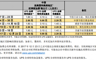 ups快递国际快递官网价格（2022年UPS快递价格表）缩略图