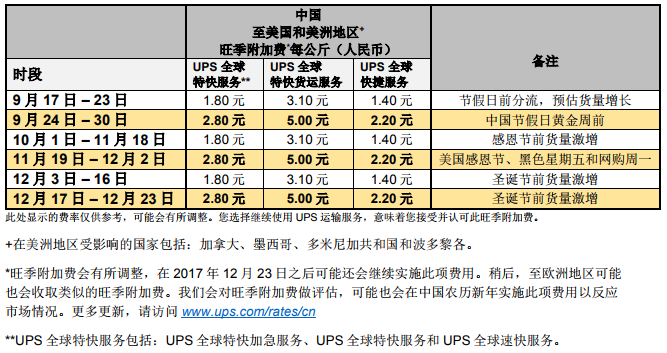 ups快递国际快递官网价格（2022年UPS快递价格表）缩略图