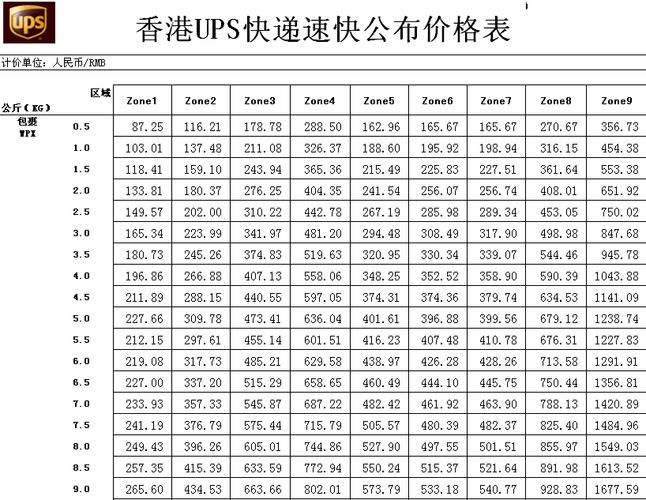 国际物流公司哪个最便宜?国际物流收费标准价格表插图1